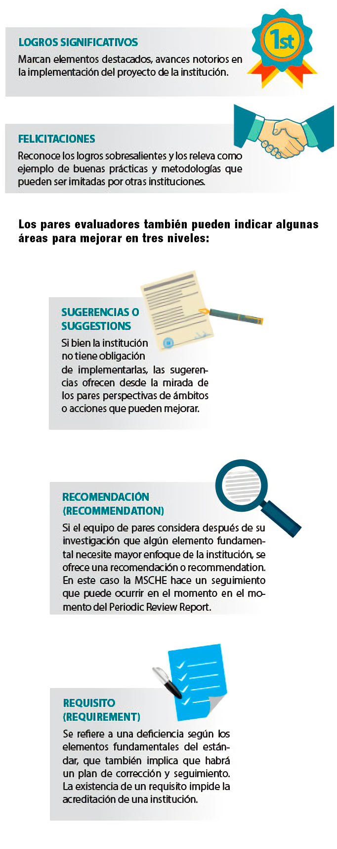 CONCEPTOS DE LA VISITA DE PARES EVALUADORES