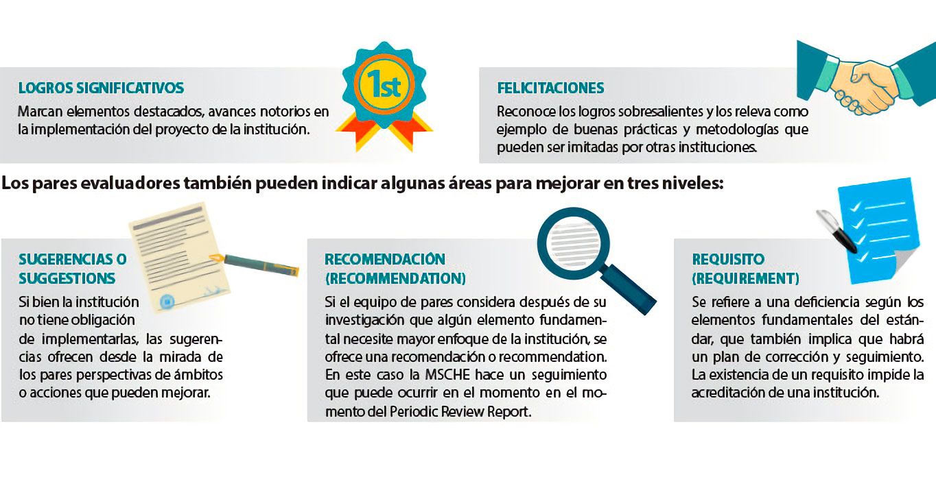 CONCEPTOS DE LA VISITA DE PARES EVALUADORES