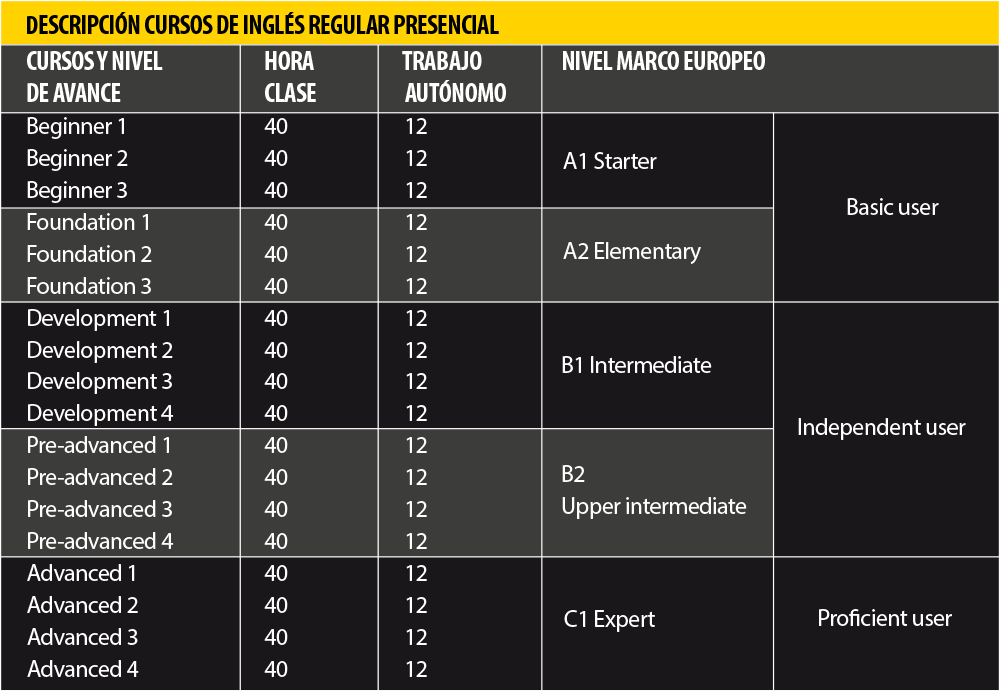 ingles presencial